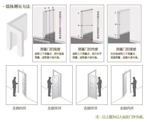 房間門開的方向|各類門安裝需注意！開關方向、位置是關鍵